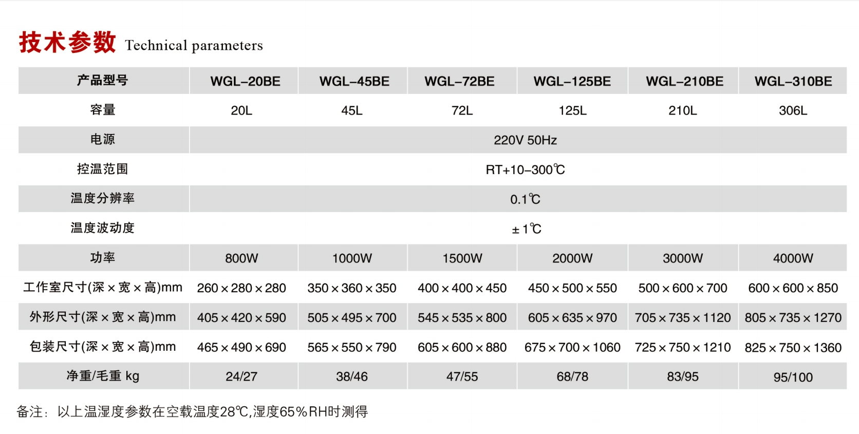 立式電熱鼓風干燥箱規格參數.png